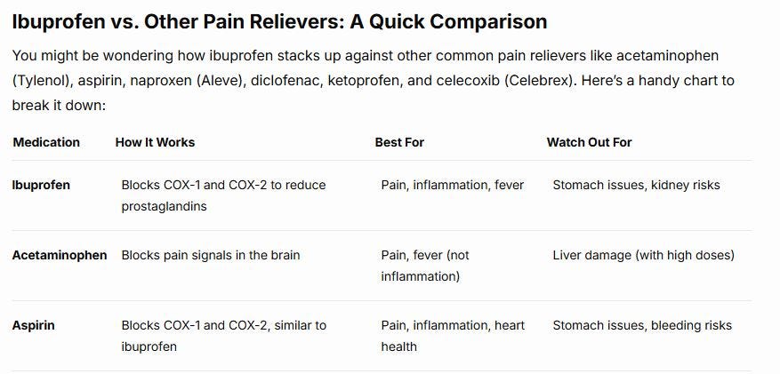 How Does Ibuprofen Work? Your Guide to Pain Relief