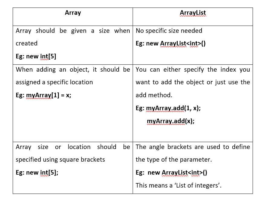Java libraries (Java API). Some of you may have been using Java… | by ...