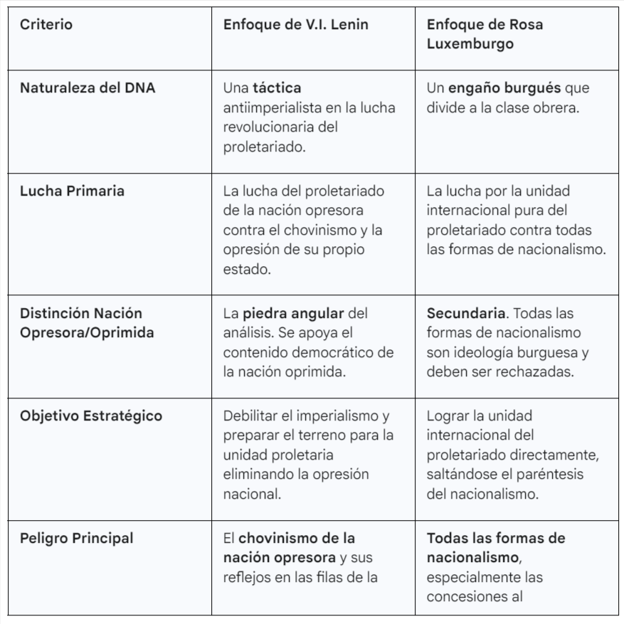 De Lenin a la Actualidad, El Derecho a la Autodeterminación: Un Análisis Político-Económico de la…