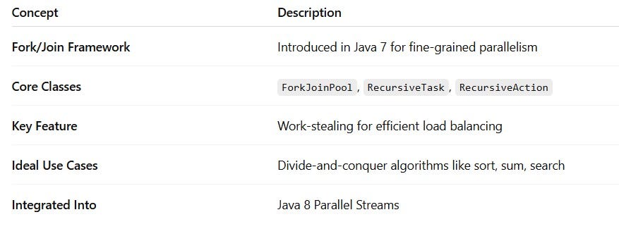 The Fork/Join Framework in Java: Harnessing Fine-Grained Parallelism ...