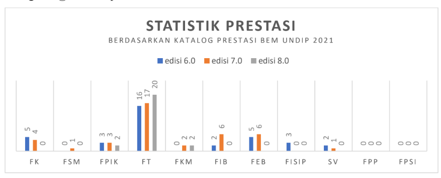 REALITA IKLIM RISET DAN PENEGAKAN 4 PILARNYA DI FAKULTAS TEKNIK : PEMERATAAN ATAU KOMPETISI?