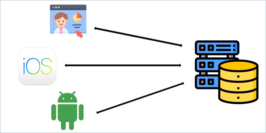 Fundamentals of ASP.NET Core WebAPI | by Dhiraj Shetty | Medium