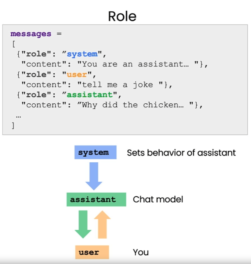 GPT Prompt Engineering — Chatbot. Welcome to the final post in my… | by ...