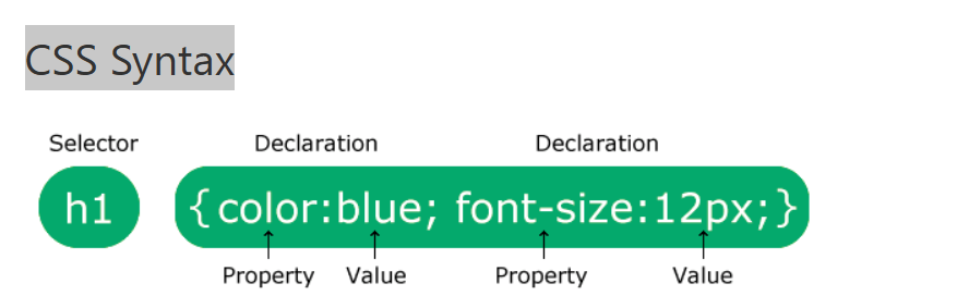 yntax“The Building Blocks of CSS: Syntax, Selectors & Style” | by ...