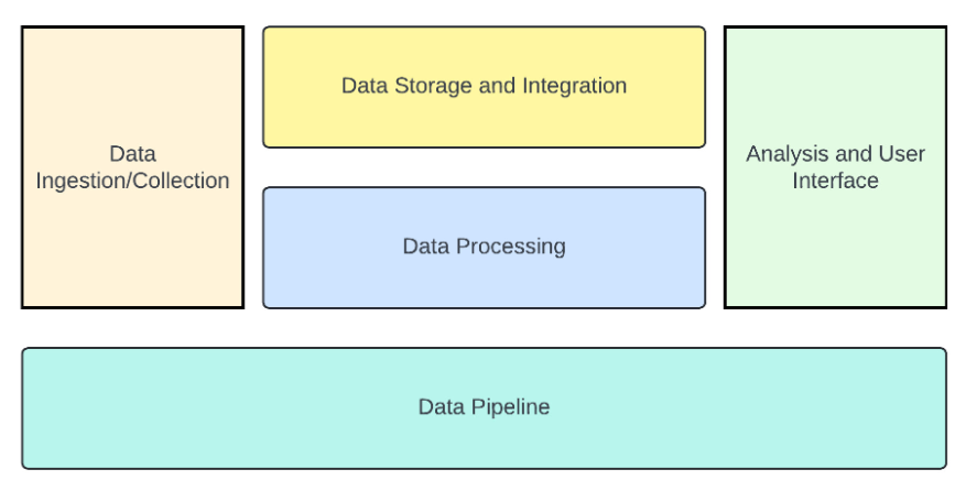 Navigating the Layers of Modern Data Platform Architecture | by ...