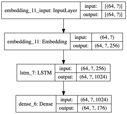 https://miro.medium.com/v2/resize:fit:878/0*H9Q3pEXwB1_1hV6f.png