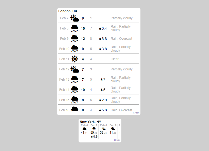 How do I add the weather forecast to my web page? | by Andrew Wigmore ...