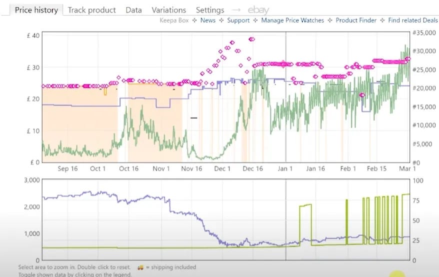 Keepa Chrome Extension for your Amazon FBA Business in 2023 by Fast