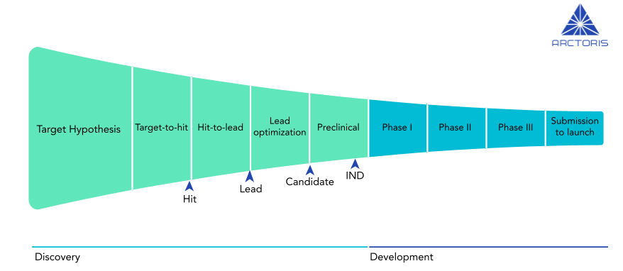 early-stage-drug-discovery-and-the-importance-of-high-quality-data-by