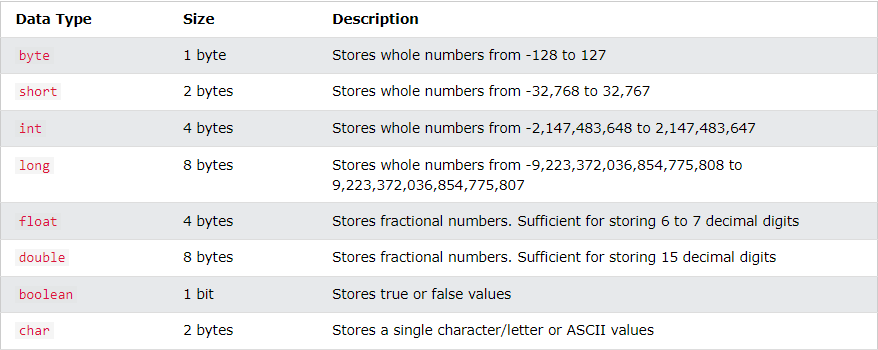 Java Primitive Data Types — Range | by Ali Kaan Arbay | May, 2024 | Medium