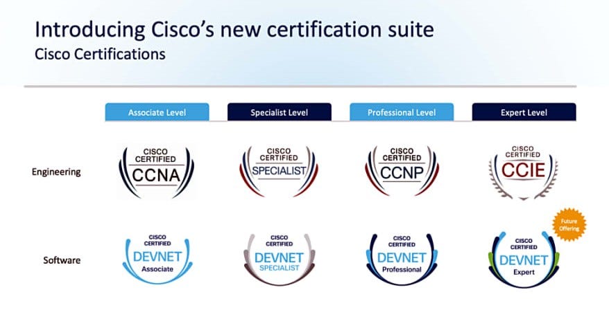 cisco certification courses