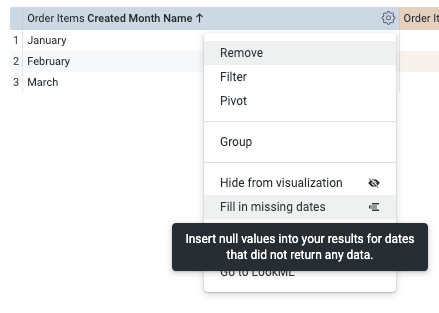 Looker KPIs