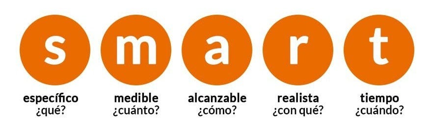 Método de objetivos SMART para el rubro inmobiliario