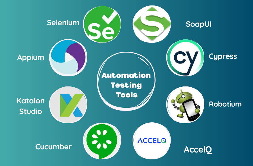 What Are The Different Types Of Automation Testing Tools? | The Tech Robot