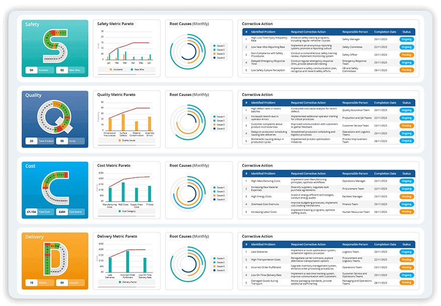 What is a Gemba Board & Why It Matters