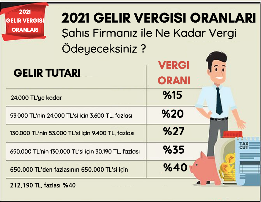 2021 Yılı Gelir Vergisi Oranları Açıklandı. Sizi Nasıl Etkiliyor ? | by  Mali Müşavir Evren Özmen-CPA Evren ÖZMEN | Herkes için Vergi & Finans |  Medium