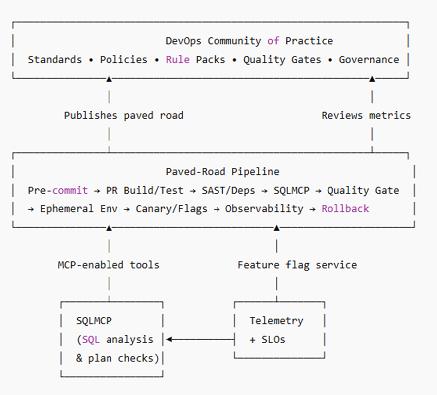 DevOps Police Agent. Preventing Production Incidents with a… | by Sagar ...