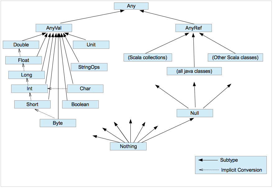 Scala journals — parametric polymorphism sounds scarier than it is