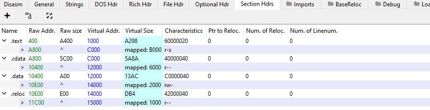 Deep Dive Into Pe Structure Part 2