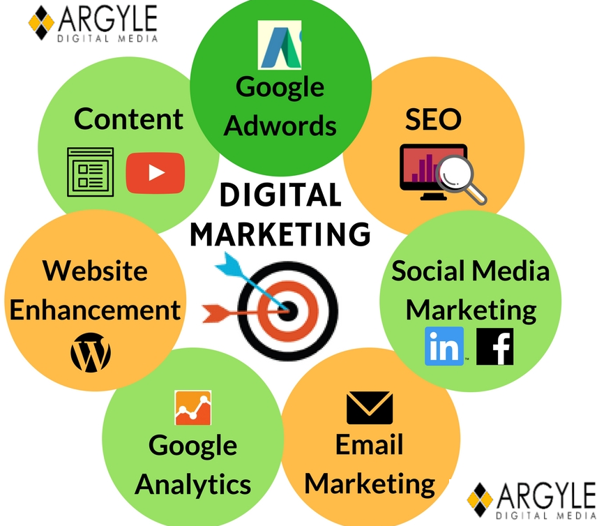 Digital marketing agency in Los Angeles - Argyledm - Medium