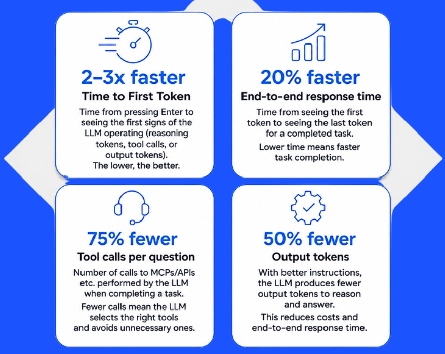 Check out the full case study HERE