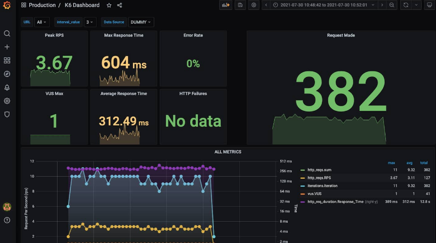 Grafana k6 Load Test