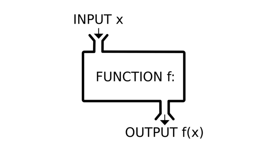 Understanding Pure Functions: A Core Concept in Functional Programming ...