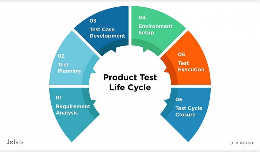 ​How I Completed My HNG QA Stage 1 Task