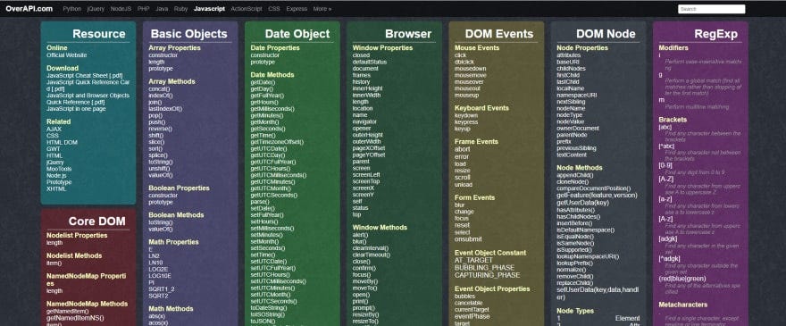 18 Useful Cheat Sheets for Developers to Work Faster and Smarter