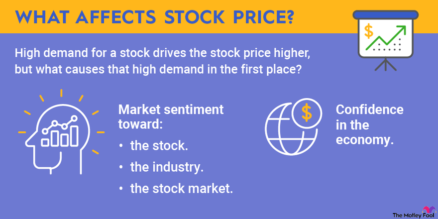 Is the Stock Market Going to Pop? Here’s What You Need to Know by