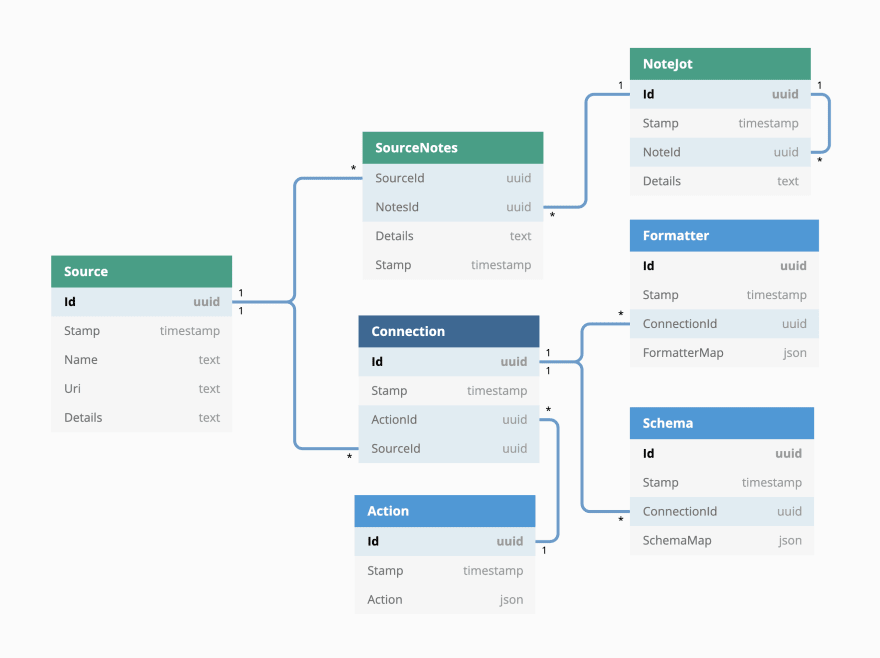 Pragmatic Database Schema Naming Conventions, Practices, and Patterns | by  Adron Hall | Medium