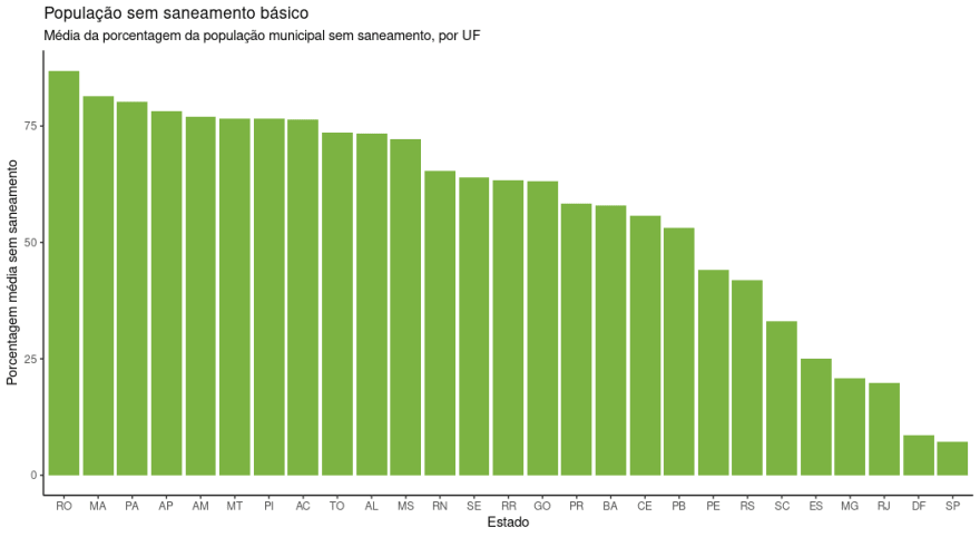 Como acessar dados públicos em R. Um guia prático para utilizar nosso ...