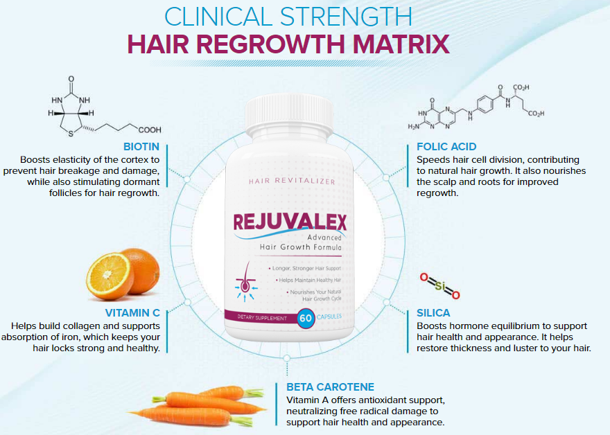 Rejuvalex Advanced Hair Growth Formula Review — Regrow Hair … by