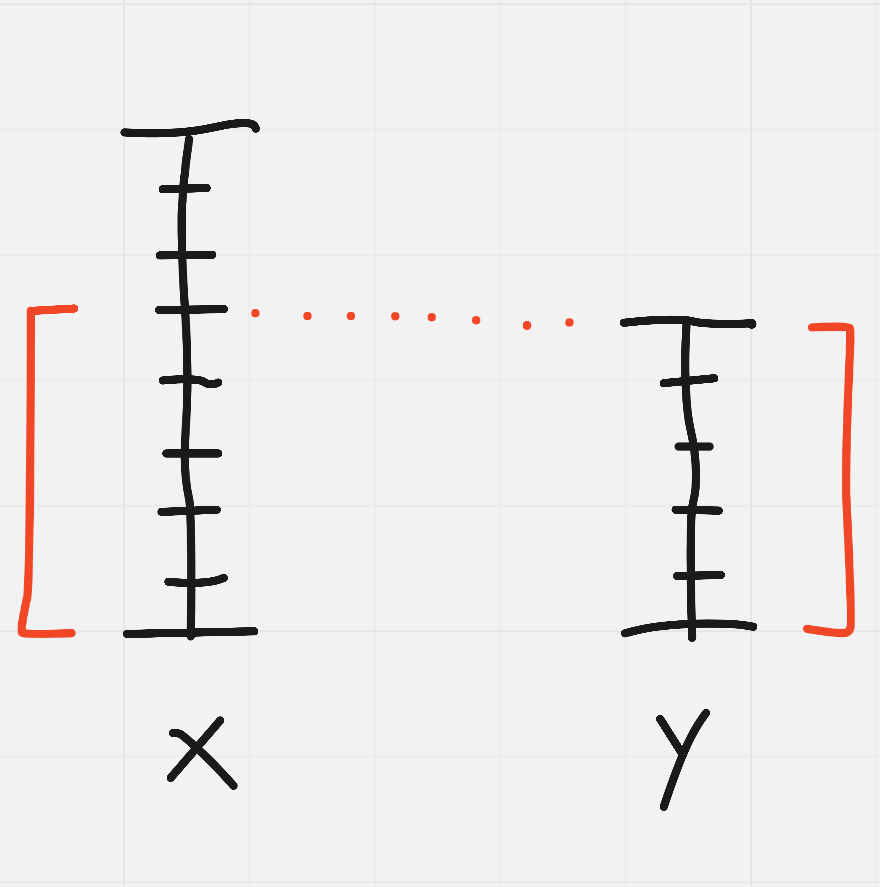 Euclidean Algorithm. The “Euclidean Algorithm” is used to… | by Derek ...