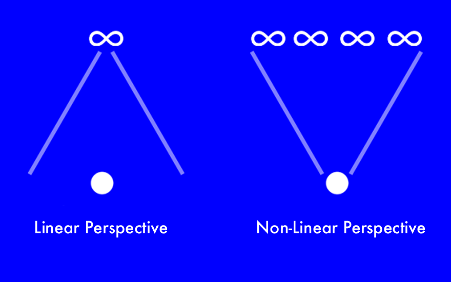 Can we Transcend Linear Perspective and Thinking Through Search? by Ted Hunt