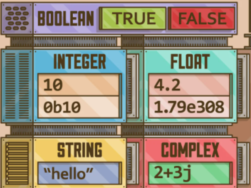 Python 101: Data Types. Data Types | by aakash | Medium