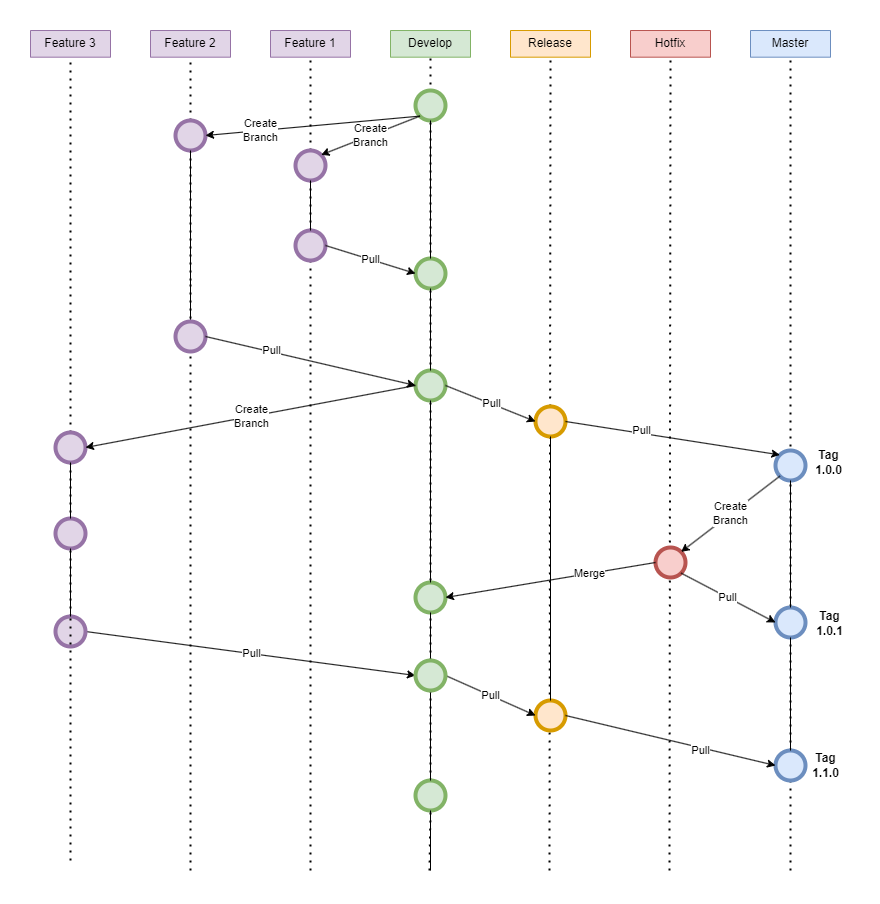 Git Branching Strategy. What is Git branching strategy? | by Anuj ...
