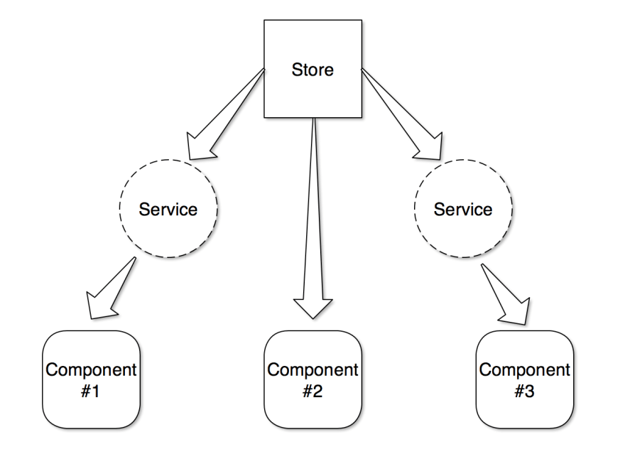 returning another component | by Keairionr rouser | Medium