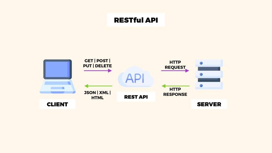 Json Rest Server - A RESTful server based on JSON