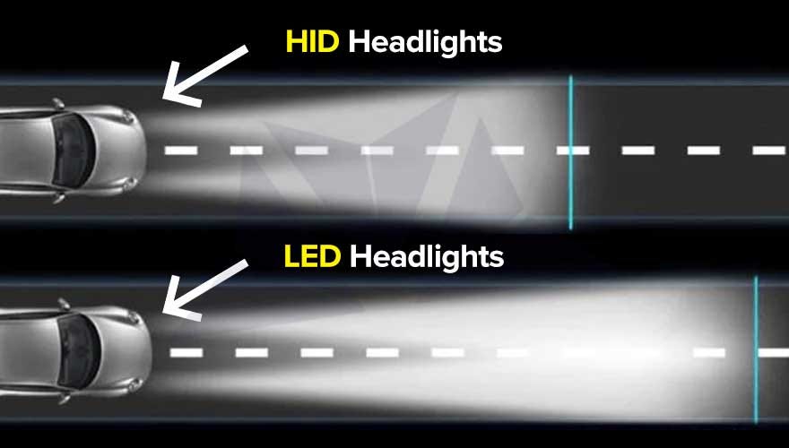LED Vs HID Headlights — Understand the Basic Difference by Nova Cox Medium