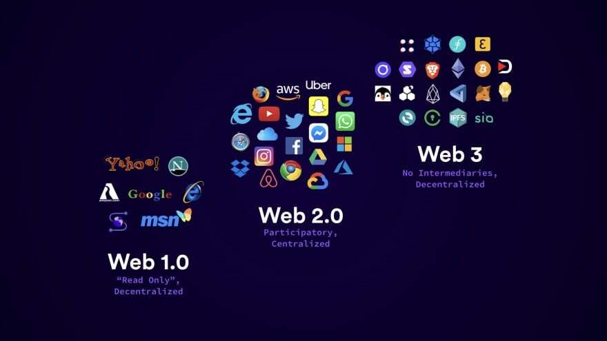 Is Web 2.0 a read only technology?