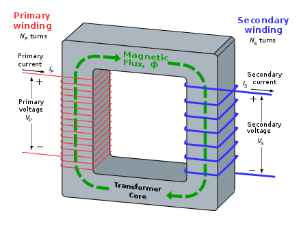 How does a magnetic tape work?. One of the most used approaches to