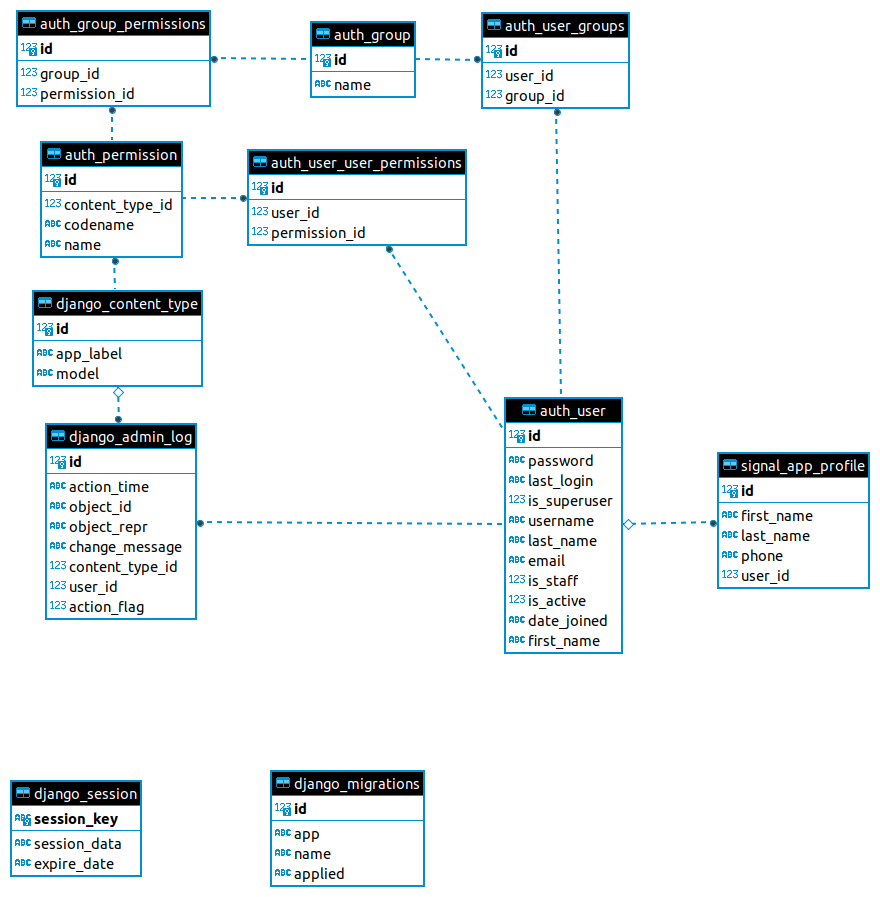 How Django Signals Work. Standalone Project to show howto… by J3