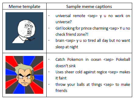 Brain Bed Angry Meme Template