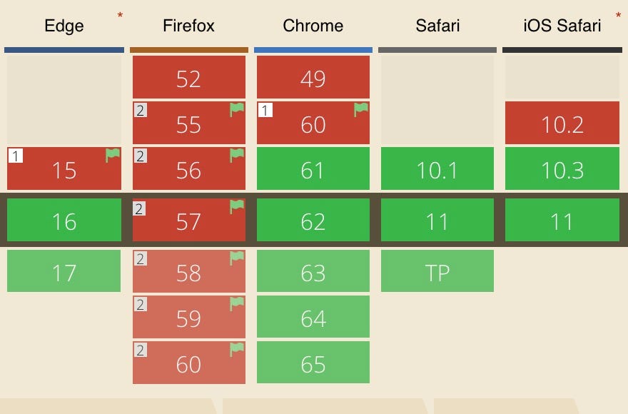 ES6 Modules, Part 1: Migration Strategy | by Owen Densmore | Medium