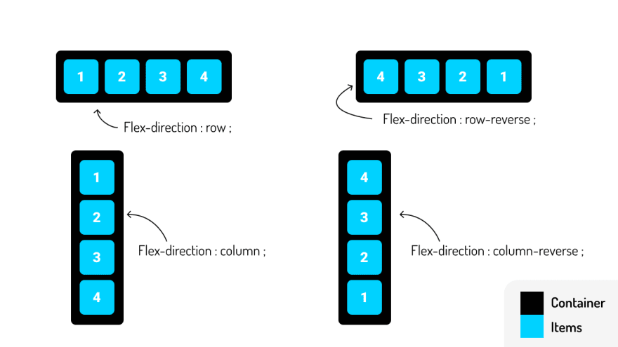 CSS Flexbox: Guide to Modern Layout Design | by Hassani | May, 2024 ...