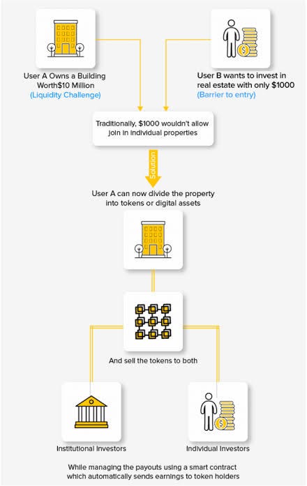 Tokenized Investment Contracts: Elevating Security in Financial Transactions