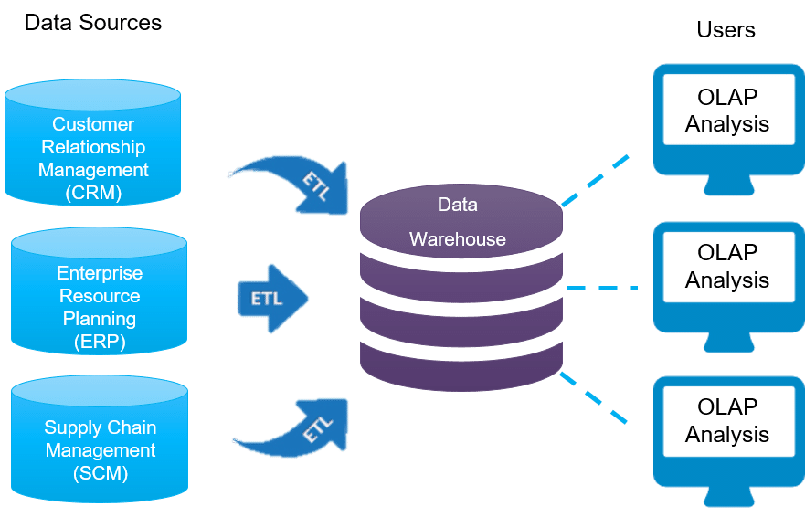 An Comprehensive Guide to SAP Modules: Delving into the Modern SAP