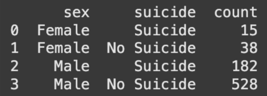 the count of offenders committing suicide after mass killing events
